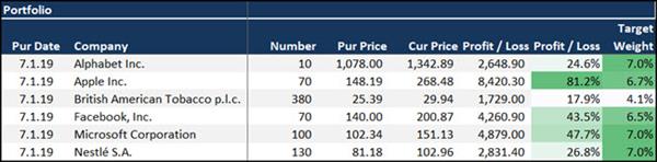 Automatically track your stock portfolio 1